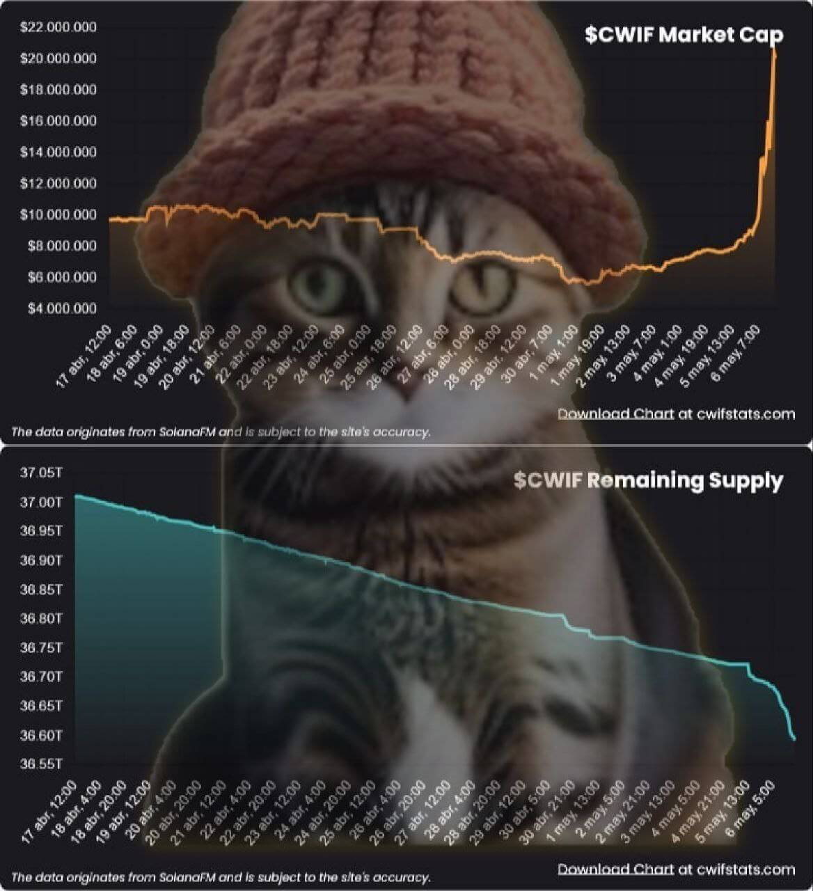 CatWifHat $CWIF - Solana Memecoin CatWifHat $CWIF - Solana Memecoin
