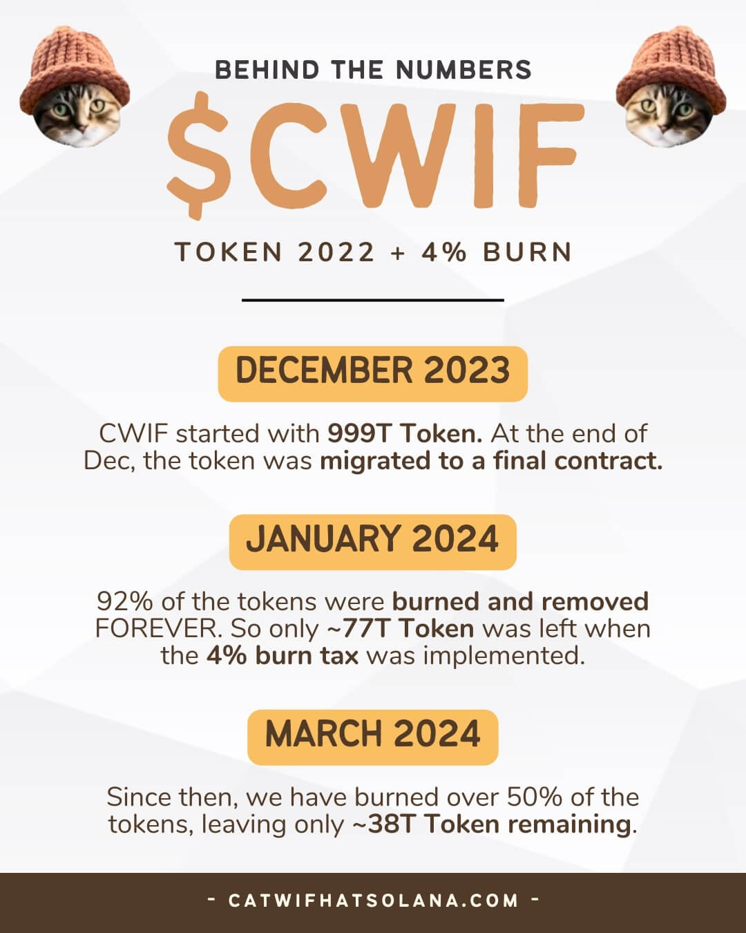 CatWifHat $CWIF - Solana Memecoin CatWifHat $CWIF - Solana Memecoin
