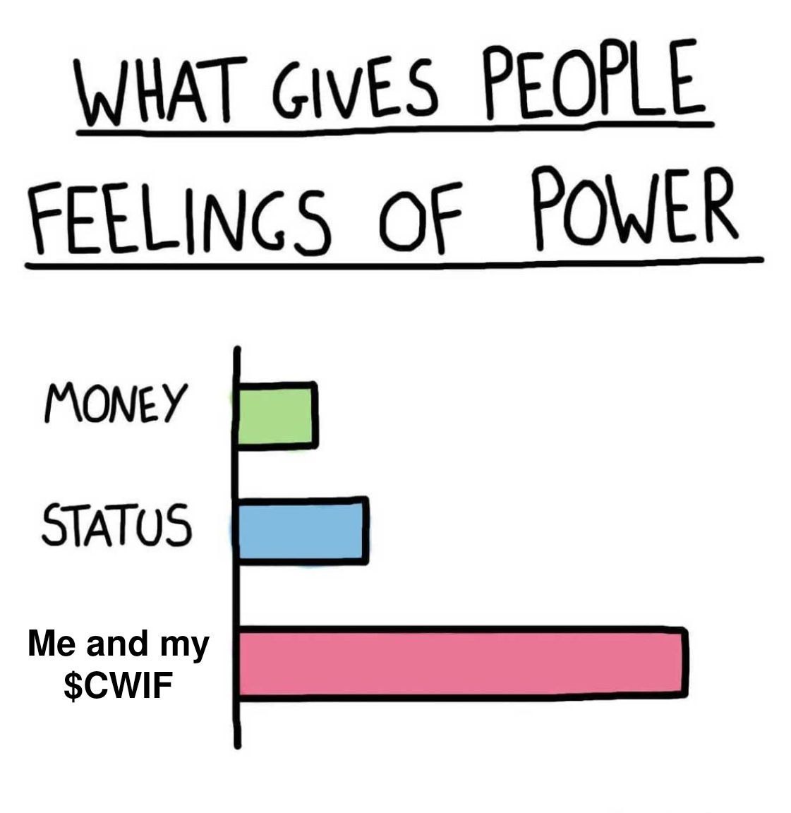 CatWifHat $CWIF - Solana Memecoin CatWifHat $CWIF - Solana Memecoin