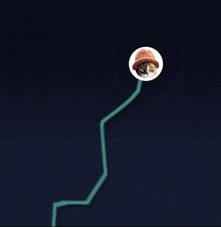 CatWifHat $CWIF - Solana Memecoin CatWifHat $CWIF - Solana Memecoin